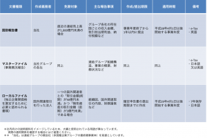 スクリーンショット 2015-12-18 19.55.03