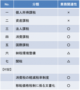 大綱分類