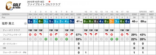 score_card