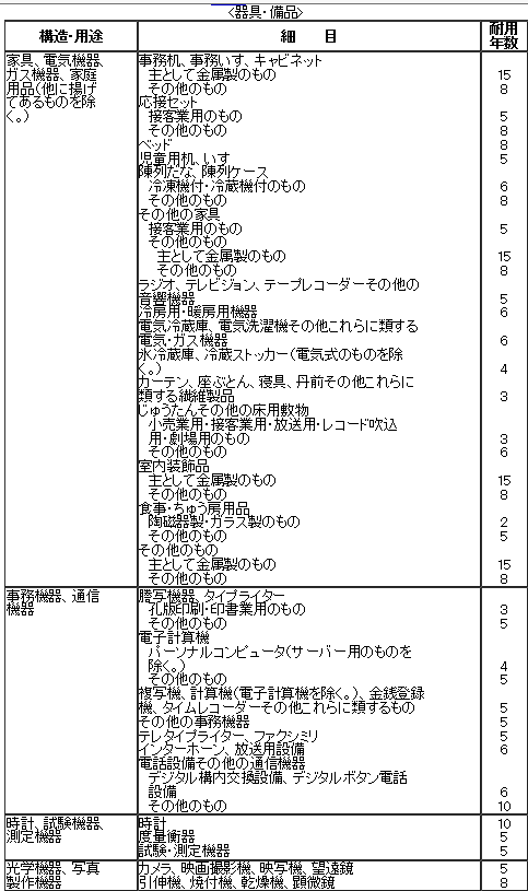 器具備品耐用年数