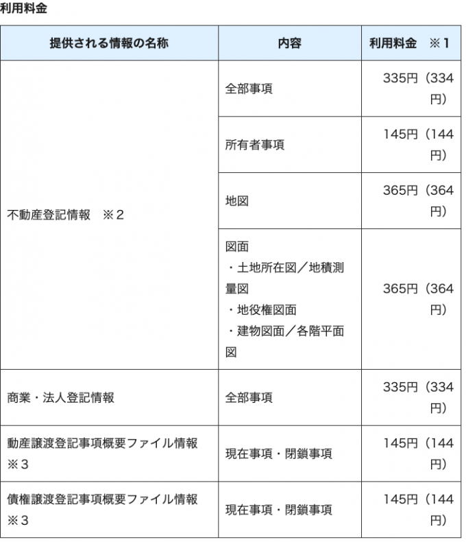 登記情報を確認するなら「登記情報提供サービス」が結構便利。すぐに必要なら「一時利用」で。 税務＋会計＋ときどきゴルフ