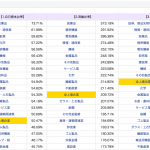 有報キャッチャーでは財務統計データを利用しています