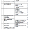 固定資産の区分「機械装置」と「工具器具備品」で悩んだら慎重に！