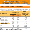 結局のところ法定実効税率はどうなったのか。