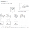 いまさらながら出資関係図について質疑応答事例を確認