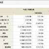 税関による「関税」「輸入消費税」の税務調査〜輸入事後調査の結果が公表されています