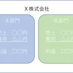 部門ごとの業績を正しく管理するために避けるべきこと〜不適切な利益調整をしたら意味がない〜