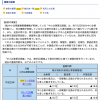 世間の中小企業は現在の景気をどう感じているか？〜中小企業庁のサイトで調査結果を確認することができます〜