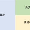 会社の強さを表すのは貸借対照表の純資産〜しっかりと厚くしていきましょう〜