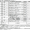 事業税の税率〜事業を行う場所によって税率が異なります〜