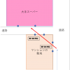 『通り抜け禁止』を通り抜ける心理。便利でも流されないトレーニング。