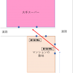 『通り抜け禁止』を通り抜ける心理。便利でも流されないトレーニング。